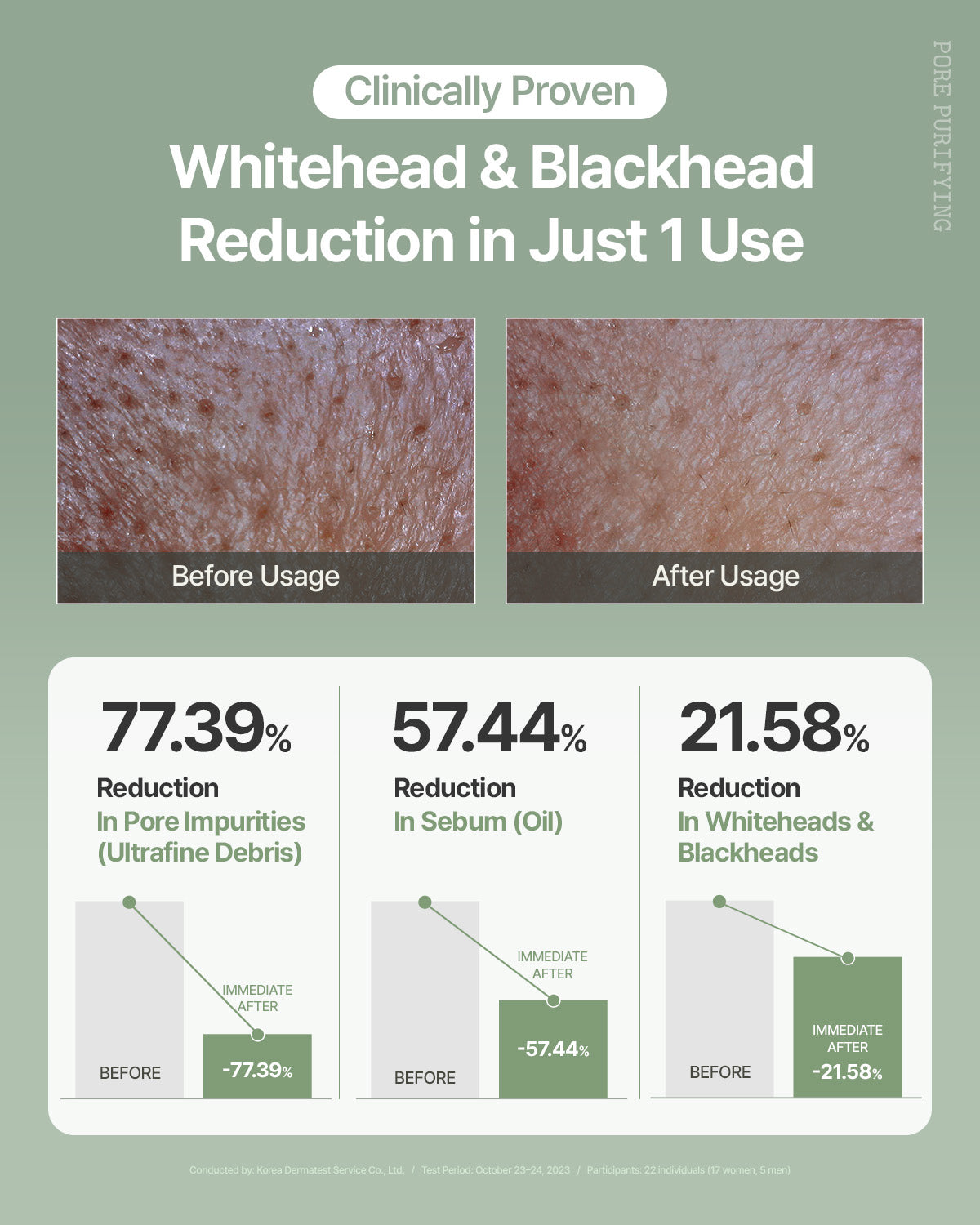 Green Tomato Clay Mask Cleanser, Pore Purifying with 49% Green Tomato Extract